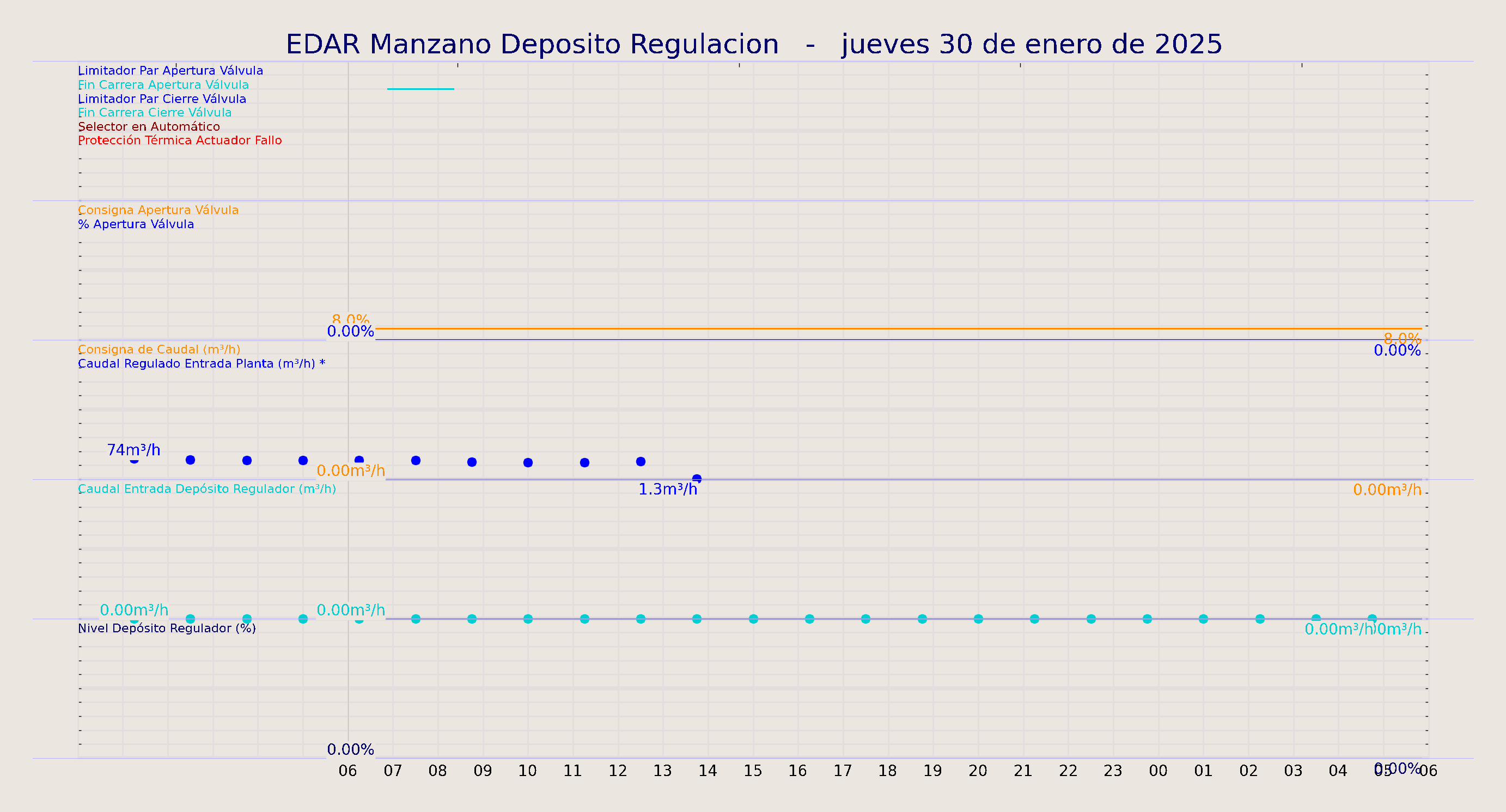 ../../imagenes/vid/2025/EDAR Manzano Deposito Regulacion/2025-01-30 EDAR Manzano Deposito Regulacion.png